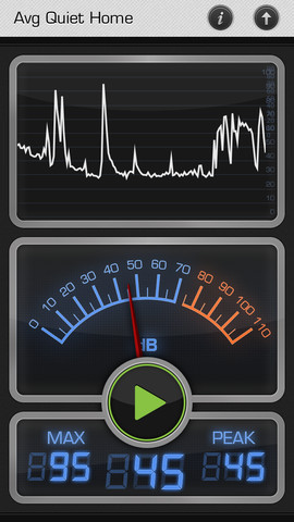 decibel meter on a phone