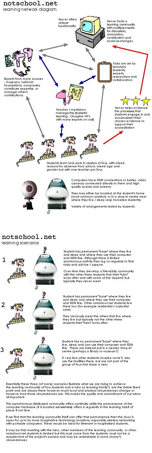 notschool diagram