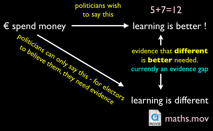 simple graph - better is not different